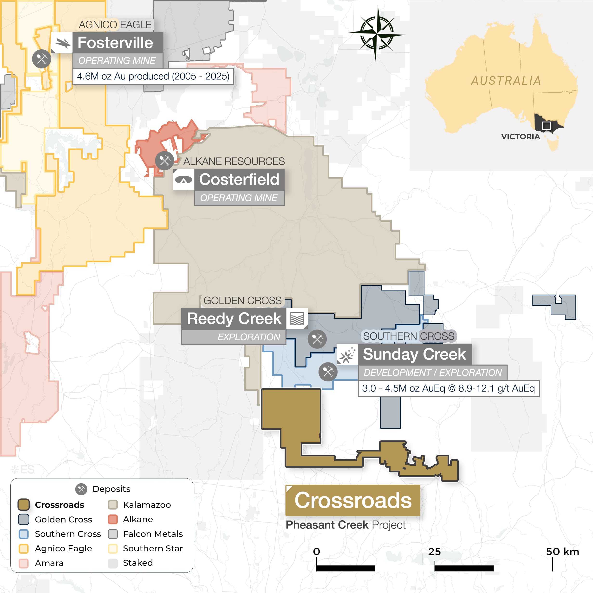 Regional claims map of central Victoria showing Crossroads’ Pheasant Creek Project just south of Southern Cross’ Sunday Creek and Golden Cross’ Reedy Creek, with Alkane’s Costerfield and Agnico Eagle’s Fosterville operating mines to the north, a claim-holder legend, an Australia locator inset and a 50 km scale bar