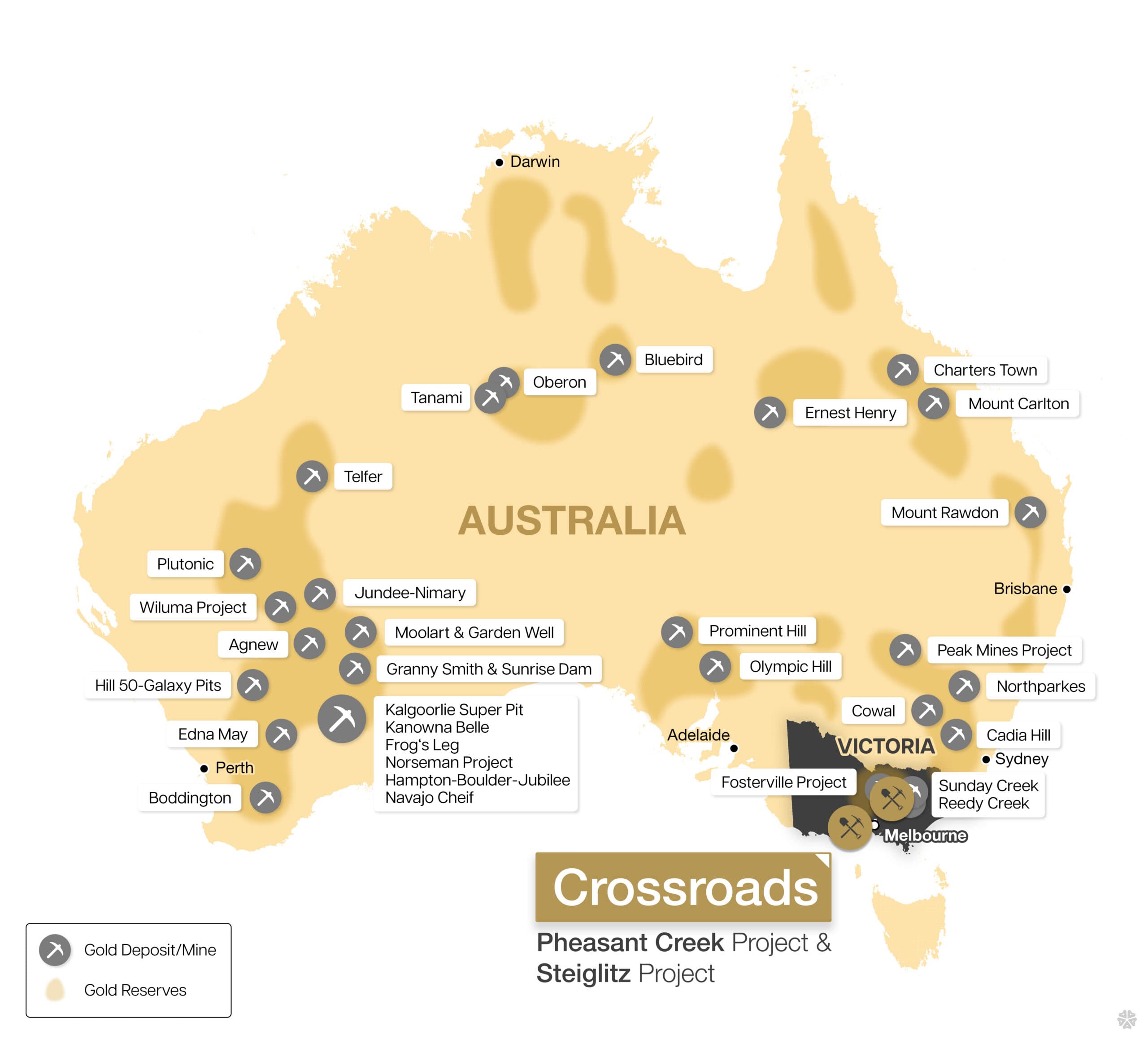Map of Australia showing major gold deposits and mines and gold reserve areas, with Victoria highlighted and Crossroads’ Pheasant Creek and Steiglitz Projects marked near Melbourne alongside Fosterville, Sunday Creek and Reedy Creek